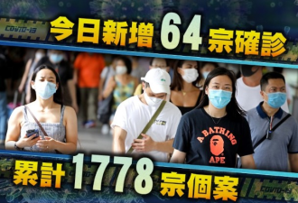 香港新增64例确诊，总数超过2003年非典