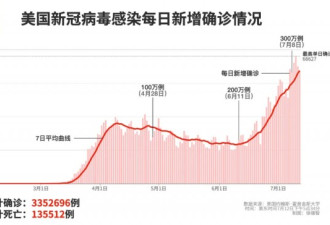 美国疫情加重，NBA巨星威斯布鲁克确诊