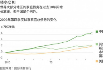 中国面临史诗级楼市泡沫：规模前所未有