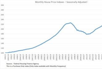 美国房价持续攀升 谁将戳破地产泡沫