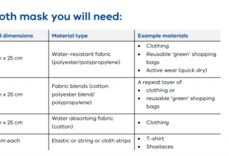 维州卫生部官方教程：如何在家自制口罩