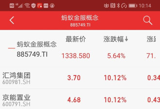 蚂蚁金服概念股大涨！互动平台上问询火爆