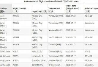 两周内加拿大12个境内和34个国际航班发现确诊