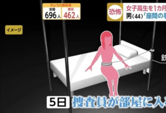 日本史上最恶劣？用钢丝监禁女高中生一个月