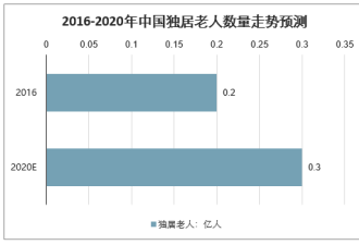 独居老人倒在阳台呼救4昼夜：养大那么多子女