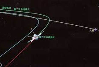 中国天问一号探测器完成第一次轨道中途修正