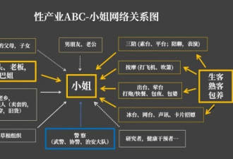 “小姐”研究二十年：性工作,也是一份工作