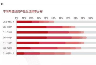 女性长期没有同房，会给身体带来3个副作用