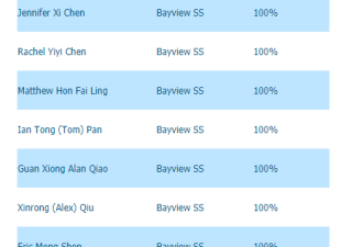 约克区公校状元榜：12名最优秀生全部是华裔！