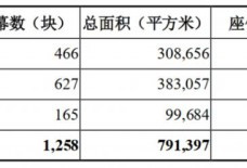 命悬《唐探3》？王健林的电影梦快被跌醒了