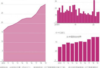 新冠疫情揭示美国对中国原料药的依赖