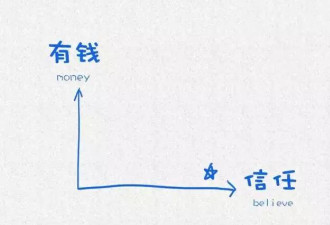 哈佛大学心理学教授用这12张图，教育了10亿人