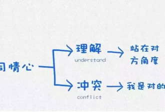 哈佛大学心理学教授用这12张图，教育了10亿人