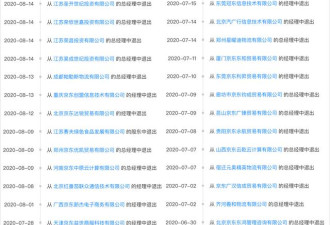刘强东&quot;性侵门&quot;2周年：退240家公司 京东股大涨