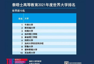 泰晤士2021世界大学排名：加拿大5大学TOP100