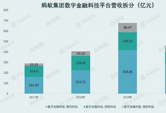 市值1.5万亿？蚂蚁集团算金融机构还是科技公司