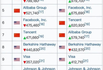 美国是不是真的在衰落？中国很快超越？