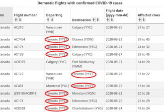八月底超过40个出入多伦多的航班有乘客被确诊