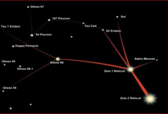解密：美12名军人秘密被送往外星人母星球生活