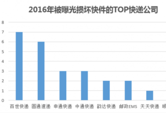 7年烧掉150亿！中国口碑最烂快递公司