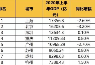中央会议传重磅消息 这项建设将席卷中国