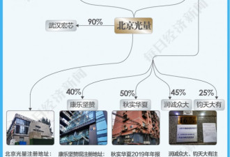 千亿级半导体项目烂尾背后：投资方缺人更缺钱