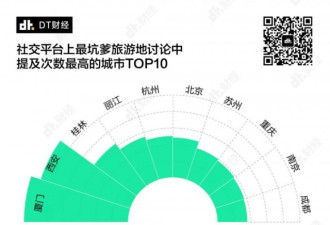 国庆须知：中国最坑景点 竟然是它排第一