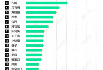 国庆须知：中国最坑景点 竟然是它排第一