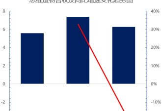 3年营收超19亿，罗振宇要来A股了！