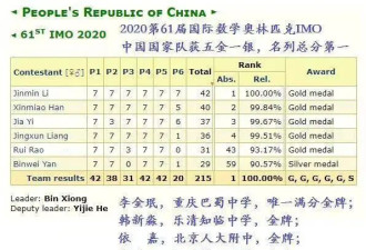 国际数学奥赛,中国再夺冠!包揽个人前4名