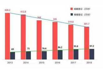 这个毁掉无数年轻人的噩梦，才刚刚开始