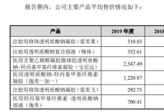毛利率堪比茅台！3分钟读懂“医美之王”