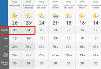 周末34℃！去多伦多1hr旁的瀑布餐厅打卡！