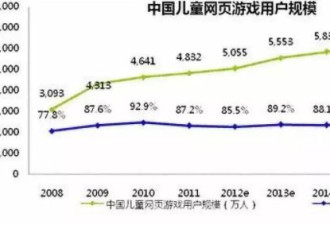 未成年少女卖身上瘾，12岁男孩X窒息死亡