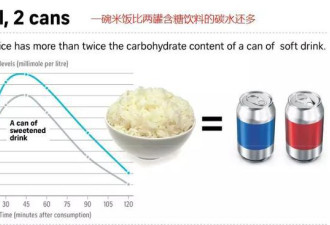 张文宏警示米面主食吃太多 很难活到90岁