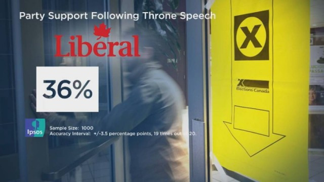 Ipsos poll - National Globalnews.ca