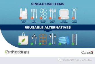 加拿大进一步行动，目标2030年实现塑料零废弃