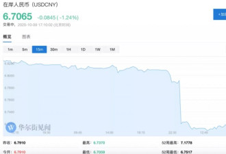 狂涨1000点！人民币为何开始强势爆发？