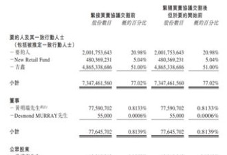 阿里出手！700亿巨头涨30% 又一商业帝国