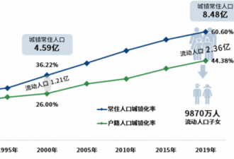 外卖员家政工的孩子在城市找不到张课桌