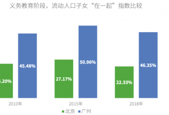 外卖员家政工的孩子在城市找不到张课桌