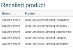 Costco热卖的网红巧克力被紧急召回！