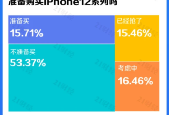 中国6成网友不甩iPhone12，官网却抢崩了