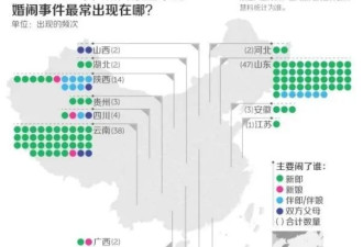 又见中国式低俗婚闹 新郎裸体关铁笼 被泼油漆