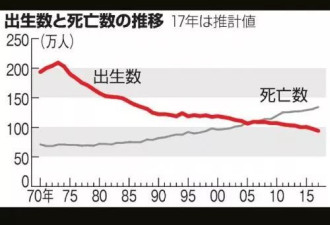 日本公布处女率 跟想象的完全不一样