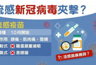 新冠第二波侵袭 华裔名医吁接种流感疫苗