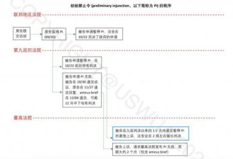 华人又赢一次? 未来3周将迎大结局