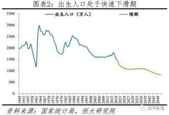 三孩政策当真要来？网友炸锅 留言扎心了