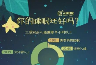 男子求"陪睡师"女友转行遭拒:不发生关系