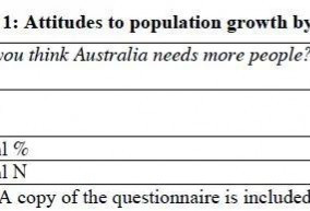 澳洲半数人反对移民，7成澳人嫌人太多！